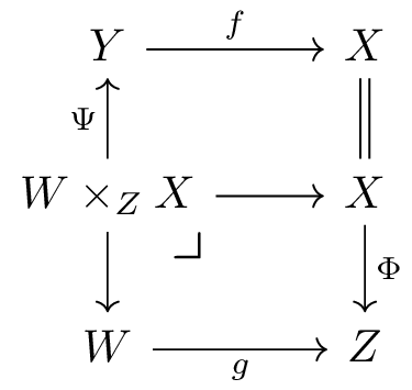 Commuting Diagram for vertical-cartesian factorisation, relabelled to function as definition