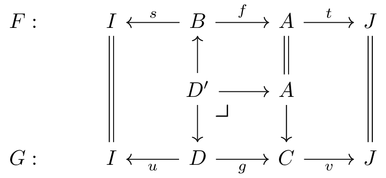 Commuting Diagram for vertical-cartesian factorisation