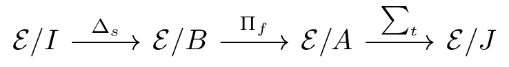 Commuting Diagram of three maps joined end to end